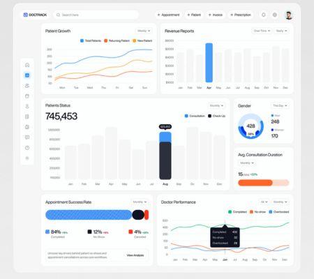 Connected clinic operations and patient flow analytics dashboard